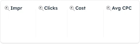 Ad performance metrics table header