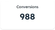 Conversion metric showing total 988 conversions