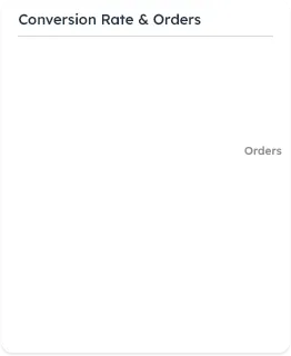 Conversion rate and orders chart placeholder