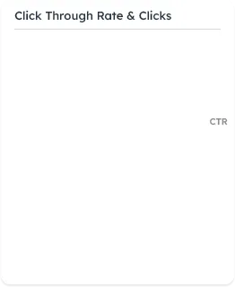 CTR and click count chart placeholder