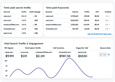 Dynamic bidding strategy illustration
