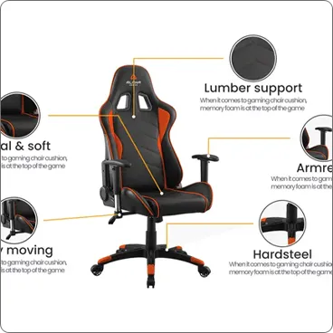 Infographic for product overview and details