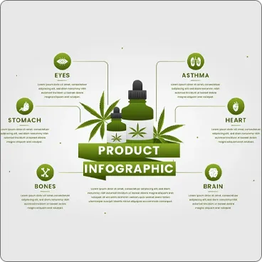 Infographic showing product details