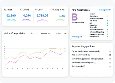 Precision keyword targeting for SEO and content optimization