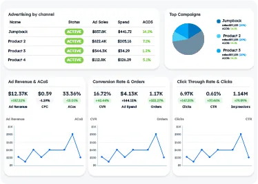 Seasonal campaign management for marketing strategies