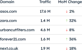 Second animated key concept for digital marketing strategy