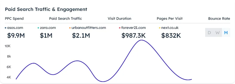 Second row layout for optimal website design