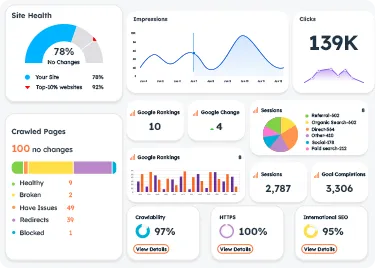 SEO performance tracking for digital marketing analysis