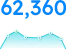 Total ad impressions chart with 62,360 count