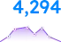 Total clicks graph showing 4,294 count
