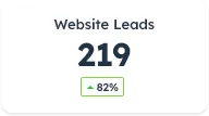 Website leads total 219 with 82% improvement